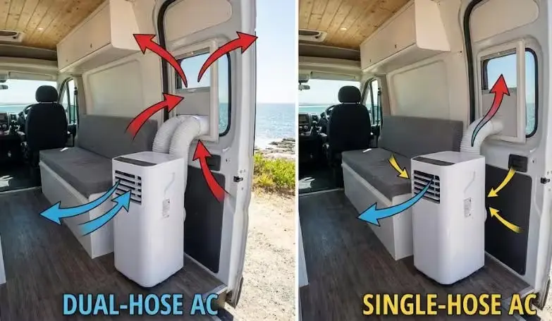 Mejores Aires Acondicionados Portátiles para Camper