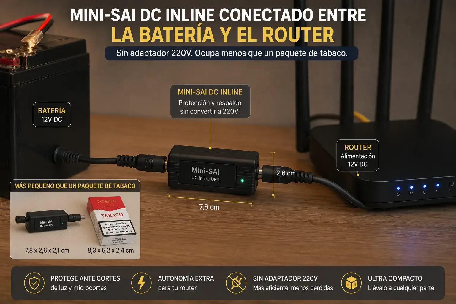 Mini-SAI DC inline conectado entre la batería y el router, sin adaptador 220V. Ocupa menos que un paquete de tabaco.